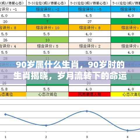 岁月流转下的命运之星,揭秘90岁生肖揭晓时刻
