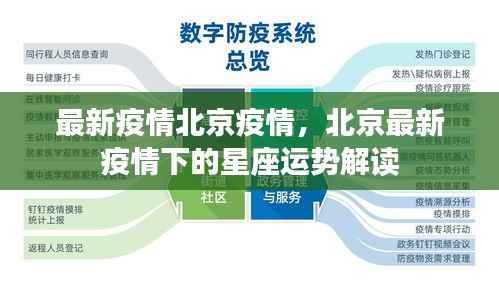 北京最新疫情下的星座运势解读分析