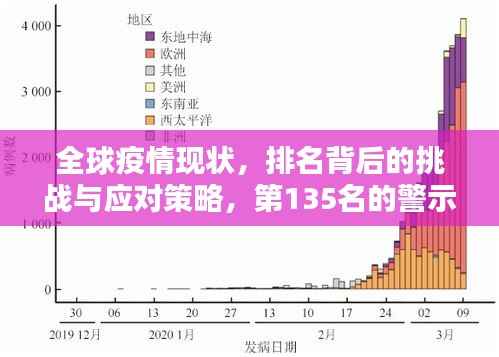全球疫情现状，排名背后的挑战与应对策略，第135名的警示与反思