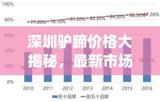 深圳驴蹄价格大揭秘,最新市场行情及市场分析报告