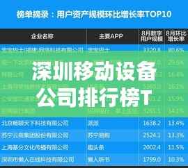 深圳移动设备公司排行榜TOP榜单揭晓！