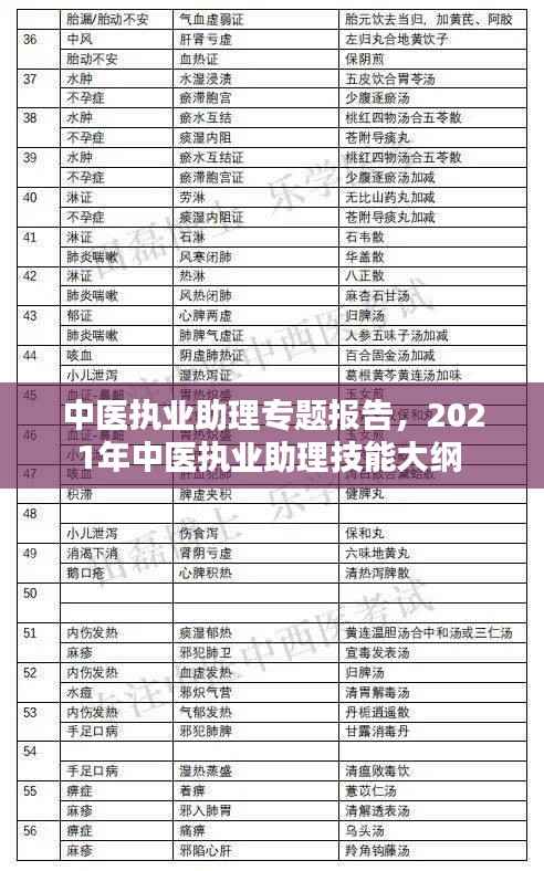 中医执业助理专题报告，2021年中医执业助理技能大纲 