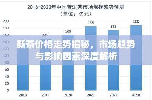 新茶价格走势揭秘,市场趋势与影响因素深度解析