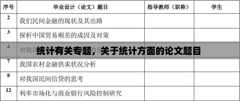 统计有关专题,关于统计方面的论文题目